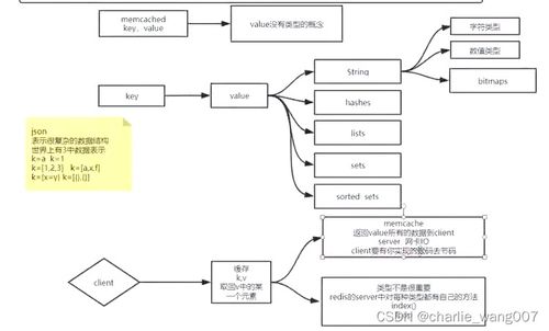 計算機基礎、文件描述符、系統I/O與網絡I/O在計算機網絡工程施工與設計中的應用